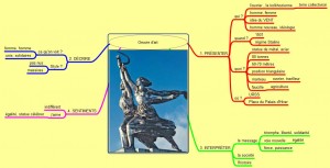 Carte Mentale Statue Communisme - coaching - OlivierRebiere.com