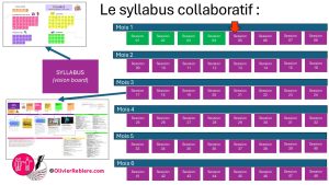 Schéma du syllabus collaboratif